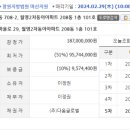 월영동208 이미지