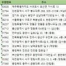 정림스크린골프 이미지