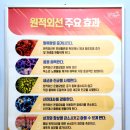 담소앤테라피대구