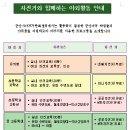 자전거를 이용한 야외 프로그램 이용해보셔요(첨부3개;군산) 이미지