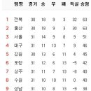 9월 26일의 스포츠 이미지