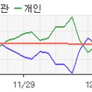(주)팜스토리한냉 이미지