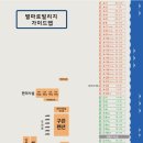 별마로빌리지