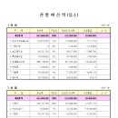 주사랑소규모요양원 이미지
