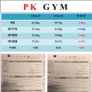 PK GYM 이미지