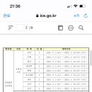 인천대건고등학교 이미지