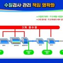 석동정수과