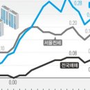명품래미안공인중개사사무소 이미지