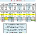 ★[12월 3일 일요일] 나는 수험생이다 : ) \\\\\\\\\\\\\\\\\\\\\ 이미지