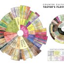 커피컬쳐(Coffee Culture) 이미지