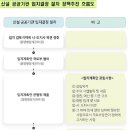 고려통상