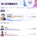 박달복합청사 | 2025. June
