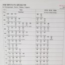 상봉역(경의중앙선) 이미지