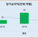 (주)국일테크 이미지