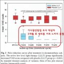 정답병원 이미지