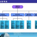 한성크린텍(주) - 평택시 | 한성크린텍(주)