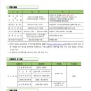 동의대학교 국가안전정책대학원 이미지