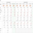 유한회사 삼성유통 이미지