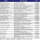 [일본 REITs, ETF, 주식 투자절차, 수수료] 이미지