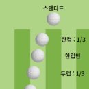 메트로 스크린골프 이미지