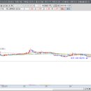 아이디 사이언스 이미지