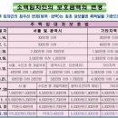 금탑공인중개사 이미지