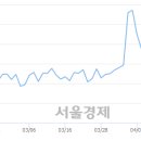 (유)상선 이미지