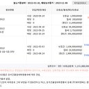 희성전자 이미지