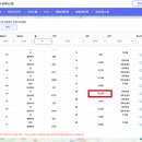 창고박사부동산중개 | 문경 사과 박사들이 인정한 명품 과수원, 경영의 가치를 중개하다