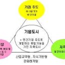 기업도시3로 이미지