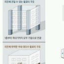 다세대 빌라와 원룸이 필로티구조라서 지진에 취약한게 아님!!(이명박이 필로티 기준을 완화시켜줬기때문) 이미지