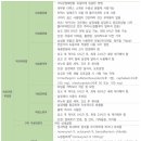 엔엑스티 | 여성 호르몬 -피임