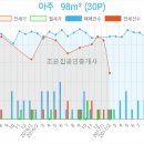 연수우리내과의원