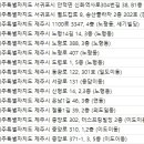 공감성형외과의원 이미지