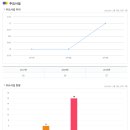 충무공동21 이미지