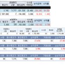 지엔씨 소프트 이미지