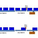 동일중량 이미지