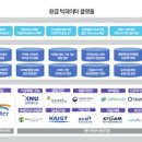 한국 여자 남자 평균 키 체중 정상 체지방률 과체중 비만 기준 이미지