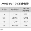인포 이미지