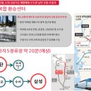 동탄 우성르보아시티 치과 안과 한의원 병원 상가분양 이미지