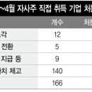 케이씨씨네트웍스 주식회사 이미지