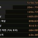 별에별 이미지