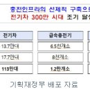 에이앤디판매(주)