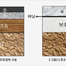 4월 5째주) 06학번 조남욱 리포트입니다. 이미지