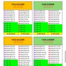 개님살롱 | 홍대,강남 직장인 로테이션 소개팅 커피미팅 만남살롱 참가기준 가격 솔직후기