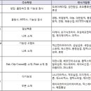 (주)섬유저널 이미지