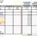 청년보험 설계 받았는데 검토 부탁드립니다 이미지