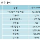 (주)젬백스앤카엘