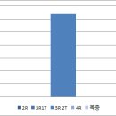 소사로2R Daum카페