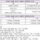 동국대 2024년 김동완교수 겨울방학 특강 안내 이미지